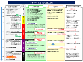 マイ・タイムライン