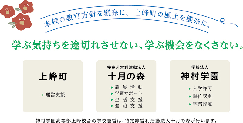 神村学園の教育方針の図