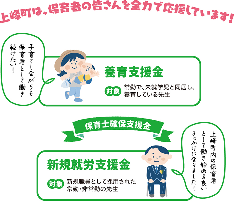 保育士確保支援金など