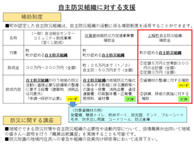 自主防災組織に対する支援