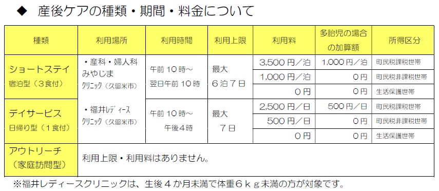 料金