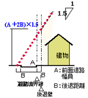 道路斜線説明図