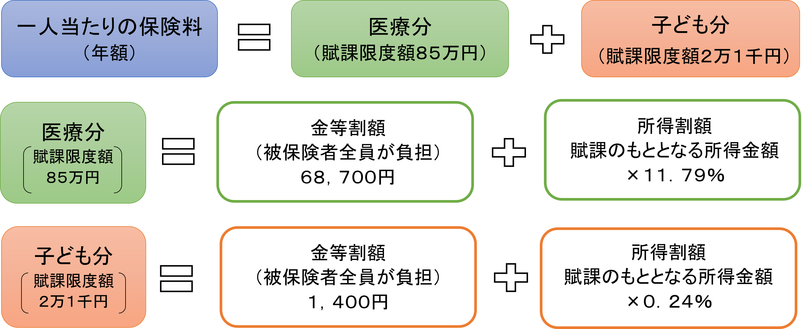 令和8年度後期高齢者医療保険料