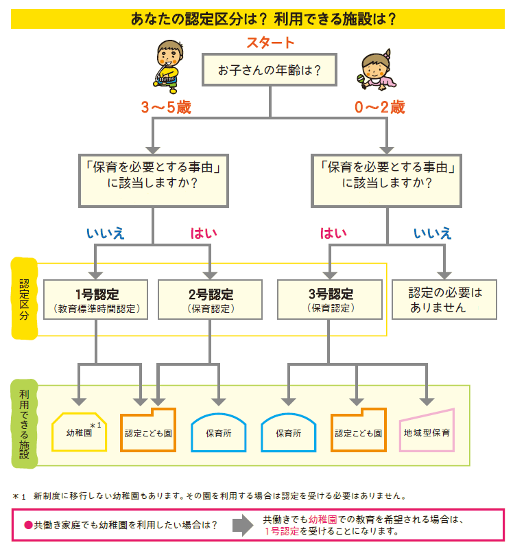 子ども子育て支援制度とは