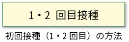 1・2回目接種