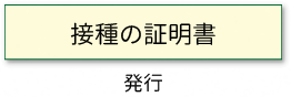 接種証明書