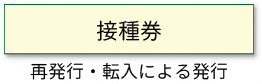 接種券