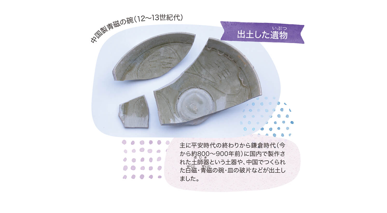 主に平安時代の終わりから鎌倉時代（今から約800～900年前）に国内で製作された土師器という土器や、中国でつくられた白磁・青磁の碗・皿の破片などが出土しました。
