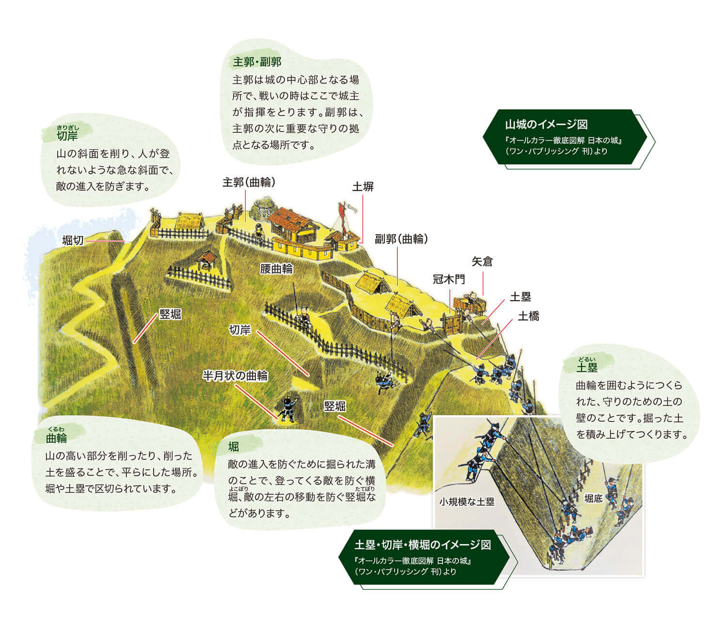 山城のイメージ図