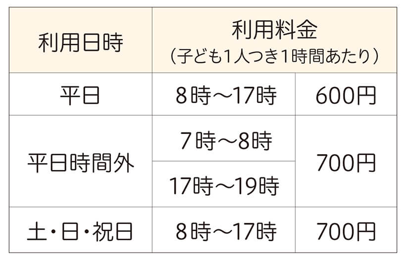 利用料金