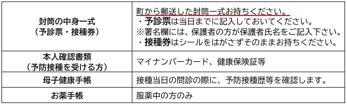 当日の持ち物